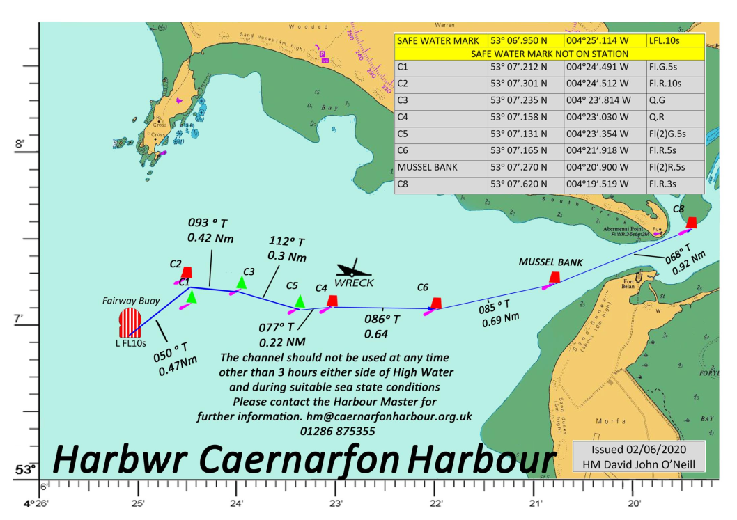 Sea State Chart Uk